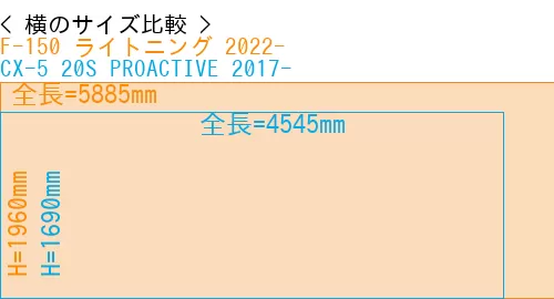 #F-150 ライトニング 2022- + CX-5 20S PROACTIVE 2017-